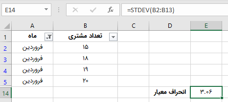 مثال محاسبه انحراف معیار با تابع STDEV به همراه فیلتر داده ها 