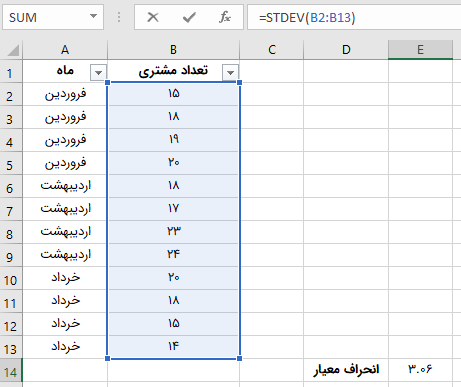 مثال محاسبه انحراف معیار با استفاده فانکشن STDEV در اکسل