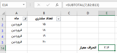 مثال به دست آوردن انحراف معیار داده های فیلتر شده با استفاده از تابع SUBTOTAL و فانکشن STDEV در اکسل