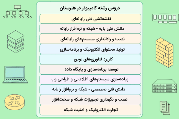 لیست دروس کامپیوتر در هنرستان