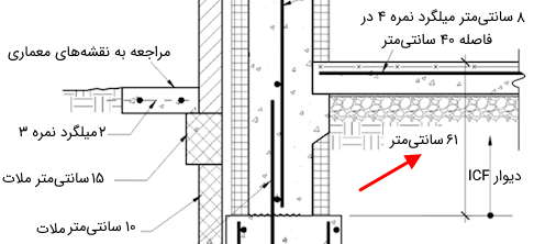 فاصله بین سطح زمین تا سطح بالایی پی - نقشه خوانی فونداسیون