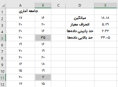 مثال پیدا کردن داده‌های پرت با استفاده از فانکشن STDEV در اکسل