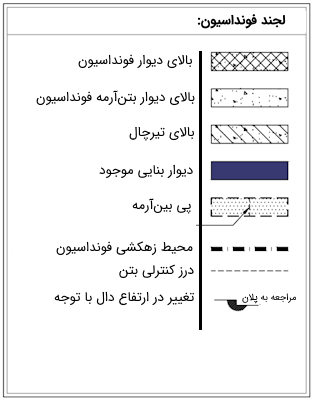 نمونه ای از یک جدول لجند در نقشه‌های فونداسیون به همراه معنی هاشور ها و خط چین ها - نقشه خوانی فونداسیون