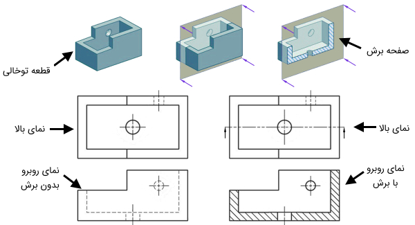 نماهای مختلف از یک قطعه توخالی با و بدون برش - رسم فنی