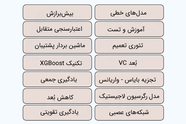 فهرست برخی عناوین دوره آموزش یادگیری ماشین دکتر رهبان
