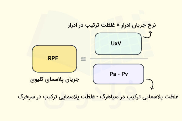 فرمول محاسبه جریان پلاسمای کلیوی