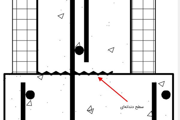 علامت دندانه‌ای بین پی و دیوار