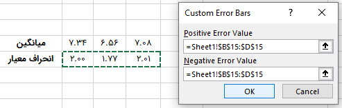 اختصاص مقادیر سفارشی Error Bar به نمودار میله ای در اکسل