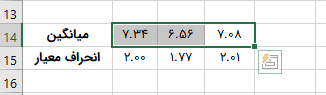 انتخاب سلول های حاوی میانگین ها در اکسل