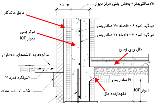 جزئیات دیوار ICF در مقطع فونداسیون - نقشه خوانی فونداسیون