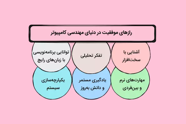 راز موفقیت در دنیای مهندسی کامپیوتر چیست