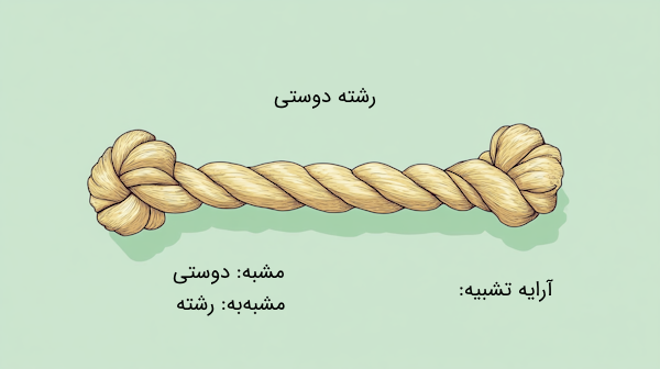 مثال اضافه تشبیهی-آرایه های ادبی فارسی هفتم