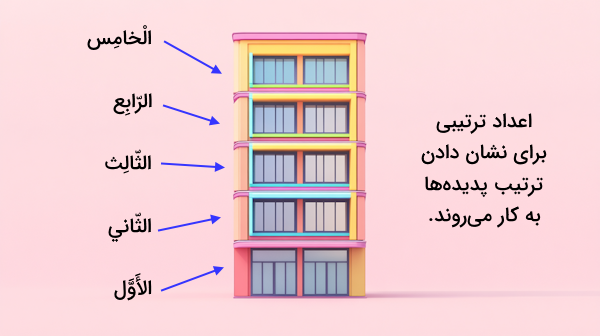 ساختمانی بلند با پنج طبقه