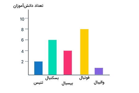 چند ستون رنگی