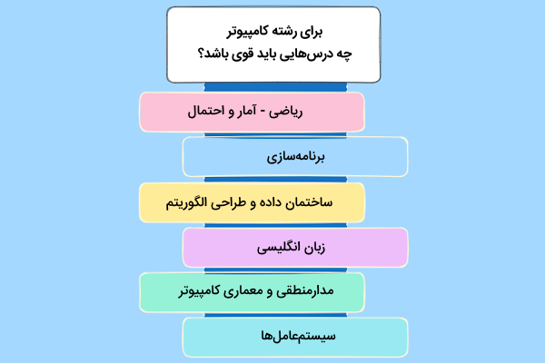 دروس مهم رشته کامپیوتر چیست