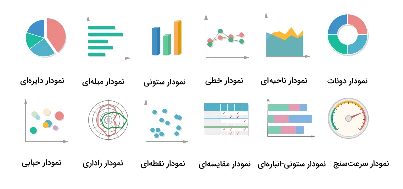 دوازده نوع از انواع نمودارهای موجود در مقالات علمی