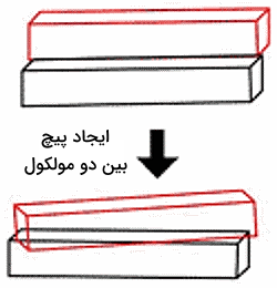 تصویری از ایجاد پیچ بین دو مولکولی 