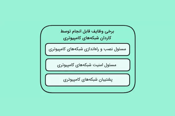 برخی وظایف تکنسین شبکه کامپیوتری