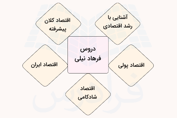 دورس فرهاد نیلی