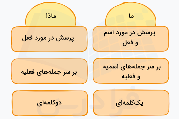 ما و ماذا در عربی