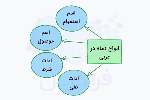 ما در عربی
