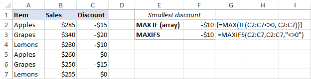 بزرگ‌ترین عدد بدون در نظر گرفتن صفر-maximum-value