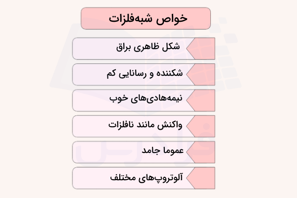 نمودار خواص عناصر شبه فلز