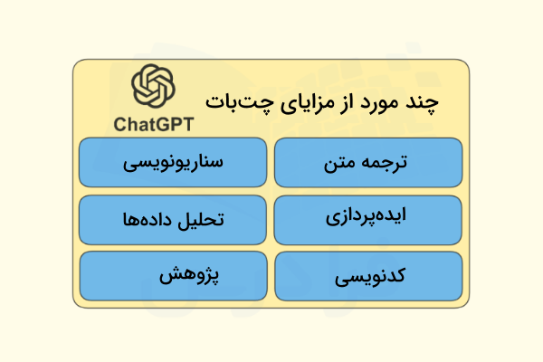 چند مورد از کاربردیترین مزایای چتبات Chat gpt