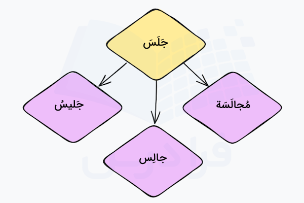 لغات هم ریشه عربی
