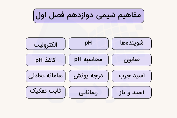 مفاهیم کلیدی فصل اول شمیی دوازدهم