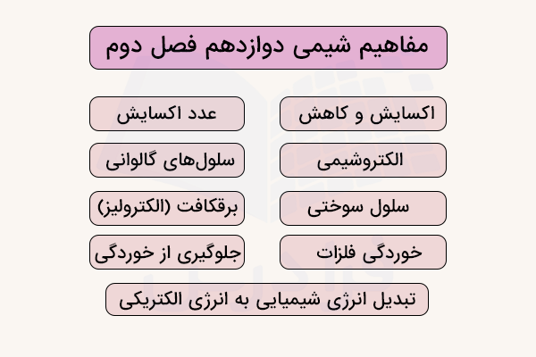 مفاهیم کلیدی فصل دوم شمیی دوازدهم