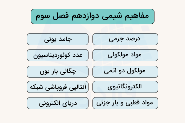 مفاهیم کلیدی فصل سوم شیمی دوازدهم