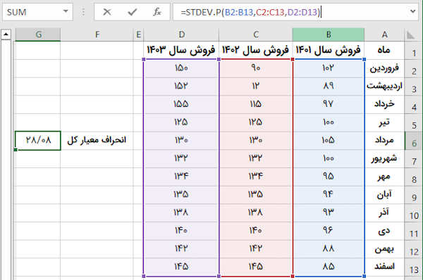 ارجاع به محدوده سلول ها برای محاسبه انحراف معیار جامعه آماری فروش سه ساله با استفاده از تابع STDEV.P