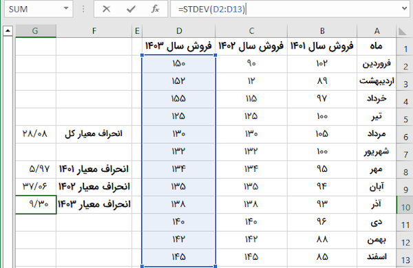 مثال محاسبه انحراف معیار نمونه آماری فروش ماهانه با فرمول STDEV در اکسل