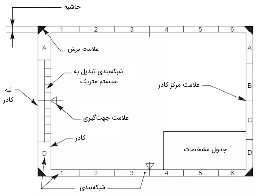 اجزای اصلی کادر در رسم فنی