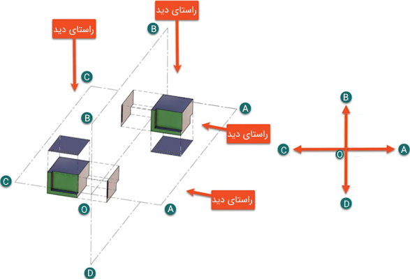 مقایسه بین تصویرسازی ارتوگرافیک فرجه اول و فرجه سوم