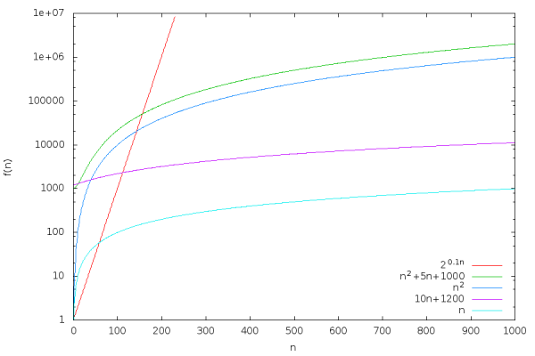 محورهای عمودی و افقی بر روی صفحه سفید برای رسم نمودار