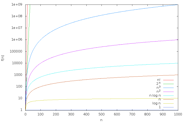 محورهای عمودی و افقی بر روی صفحه سفید برای رسم نمودار