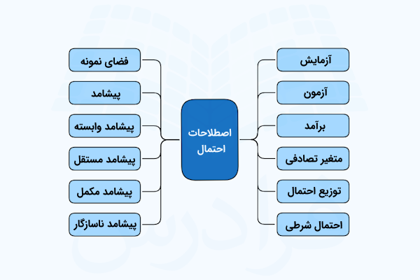 چارت اصطلاحات رایج در احتمال