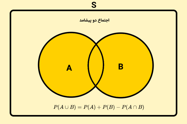 نمودار ون و فرمول احتمال اجتماع دو پیشامد