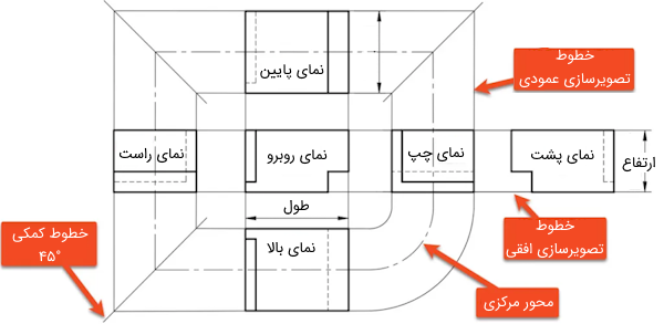 رابطه بین نماهای مختلف ارتوگرافیک در رسم فنی