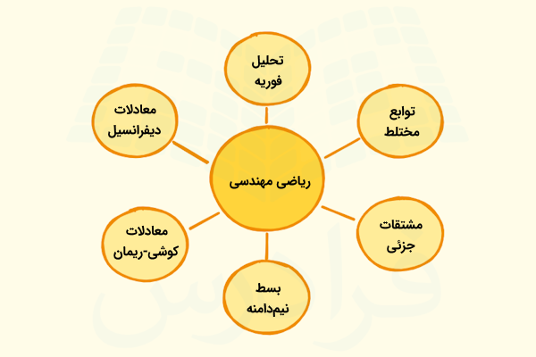 چارت برخی از مفاهیم مهم در ریاضی مهندسی چیست