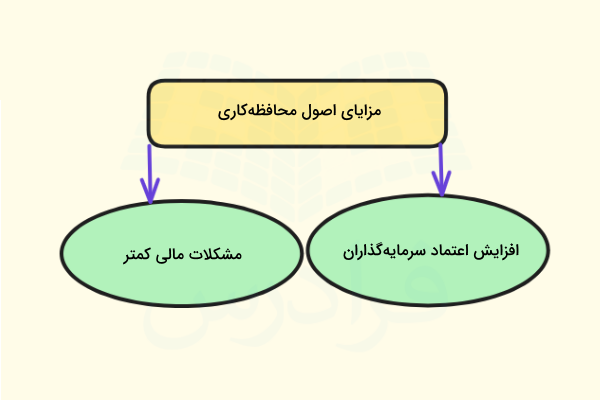 مزایای اصول محافظه‌کاری در حسابداری