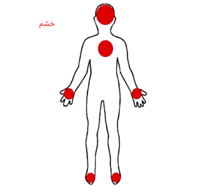 نقشه بدنی خشم برای کنترل خشم در کودکان 