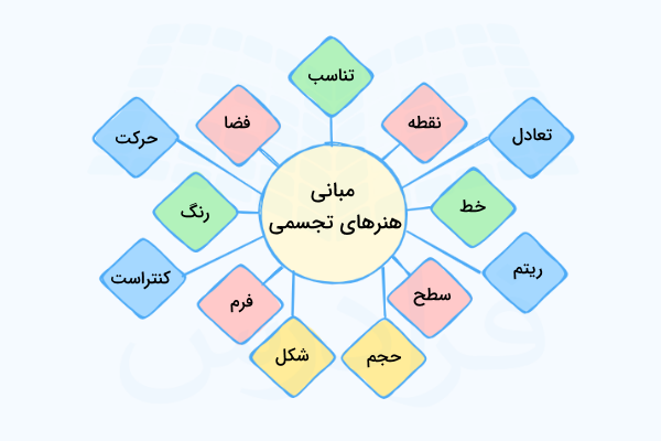 چارت دایره و لوزی مبانی هنرهای تجسمی