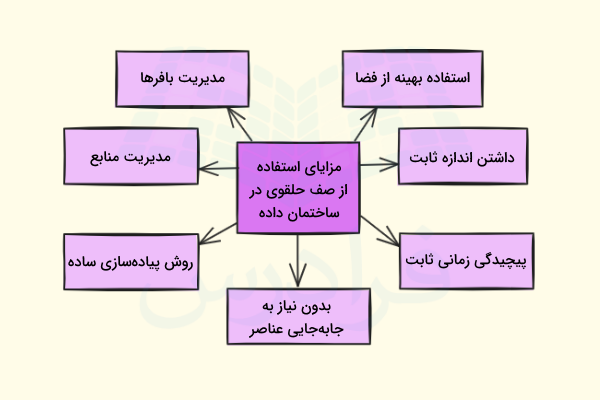 مزایای استفاده از صف حلقوی در ساختمان داده