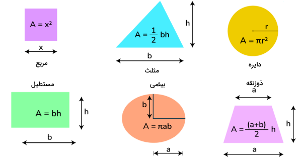 دایره زرد، مربع بنفش، مشتطیل سبز، ذوزنقه بنفش