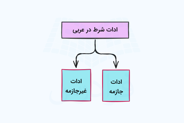 ادوات شرط در عربی