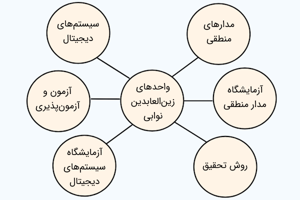 نوابی در دانشگاه تهران