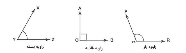 تصویر سه زاویه مختلف